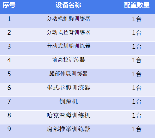 專項力量訓練