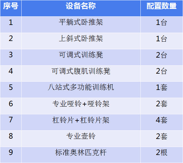 自由力量訓練區